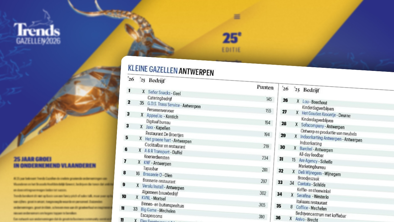 Krantenartikel over de Antwerpse Gazellen met een ranglijst waarop Appeel.io in de top 3 staat genoteerd.