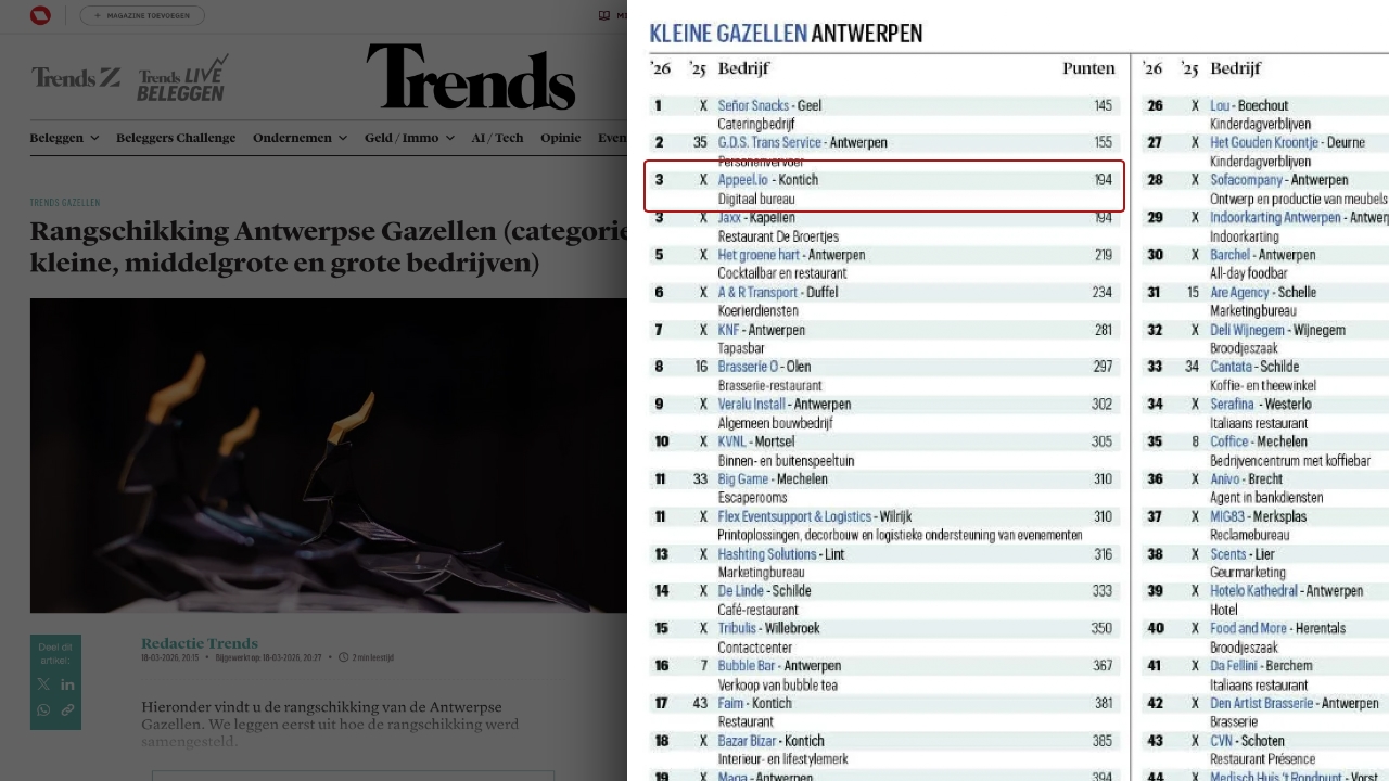 Krantenartikel over de Antwerpse Gazellen met een ranglijst waarop Appeel.io in de top 3 staat genoteerd.