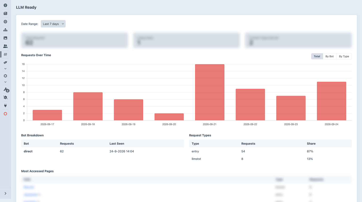 LLMS ready dashboard for Appeel.io.